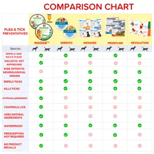 Waggie™ - Natural Anti-Flea, Tick, & Mosquito Collar (Safest 8+ Months Protection) 13 IMG 1008 1080x