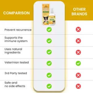PetCare™ Kolirin Bee Venom Lumps & Bumps Pet Spray 11 PetCare™ Kolirin Bee Venom Lumps & Bumps Pet Spray