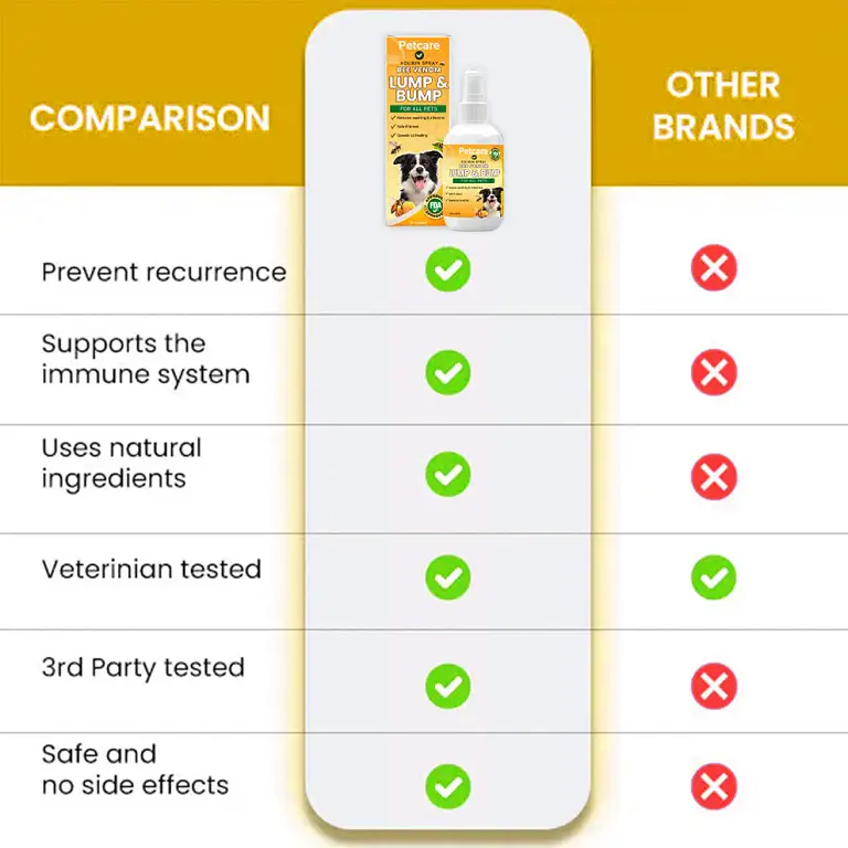 PetCare™ Kolirin Bee Venom Lumps & Bumps Pet Spray 4 PetCare™ Kolirin Bee Venom Lumps & Bumps Pet Spray