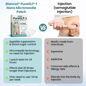 Biancat® PureGLP-1 Nano Microneedle Patch